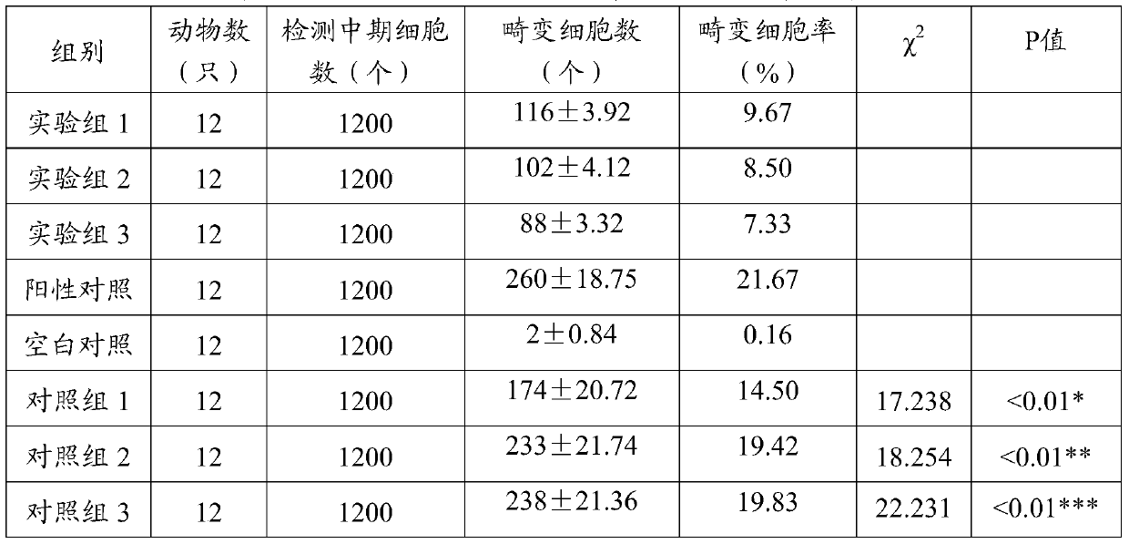 A kind of anti-radiation composition and preparation method thereof