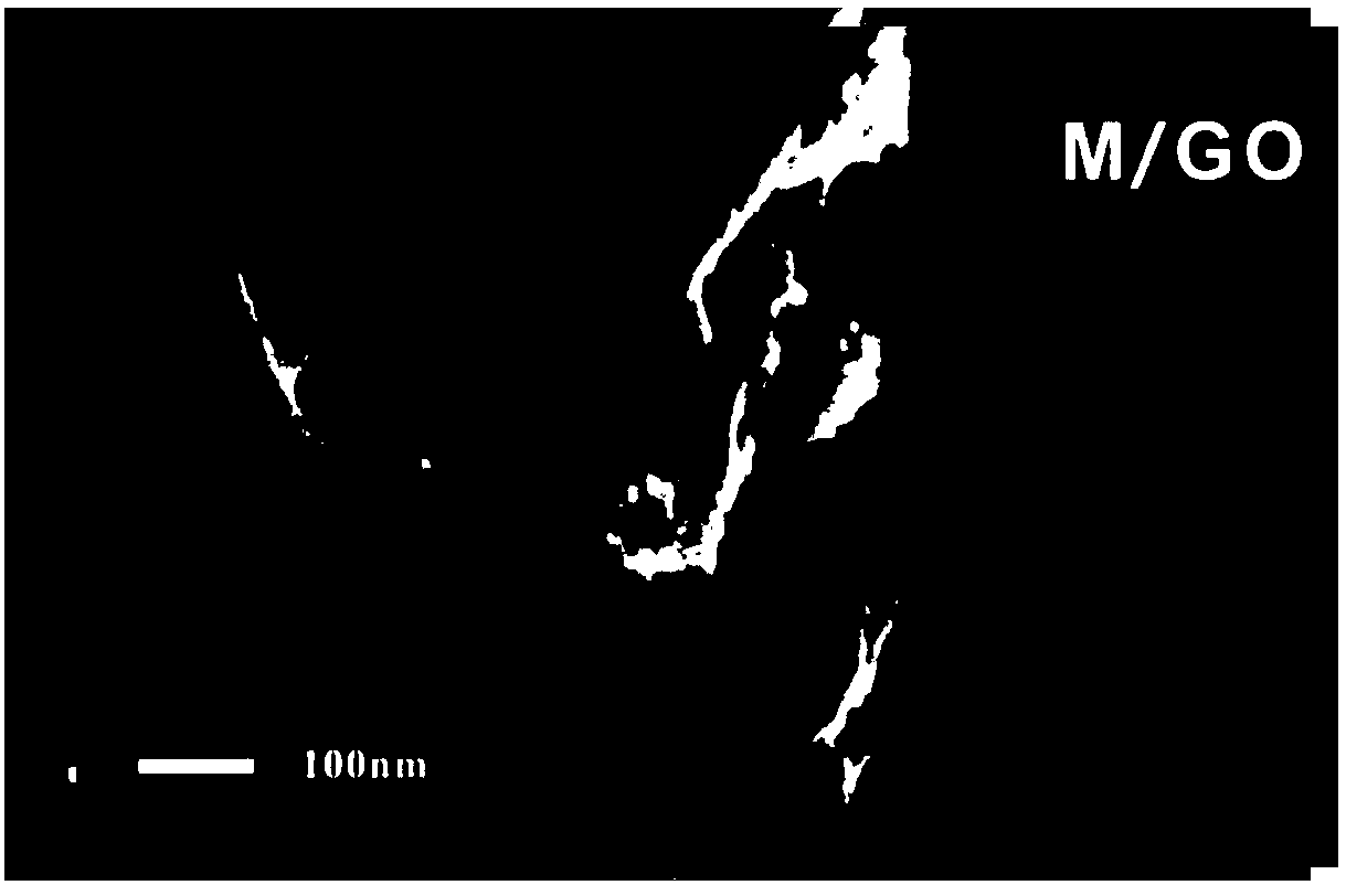 Magnetic graphene oxide-chitosan composite material as well as preparation method and application thereof