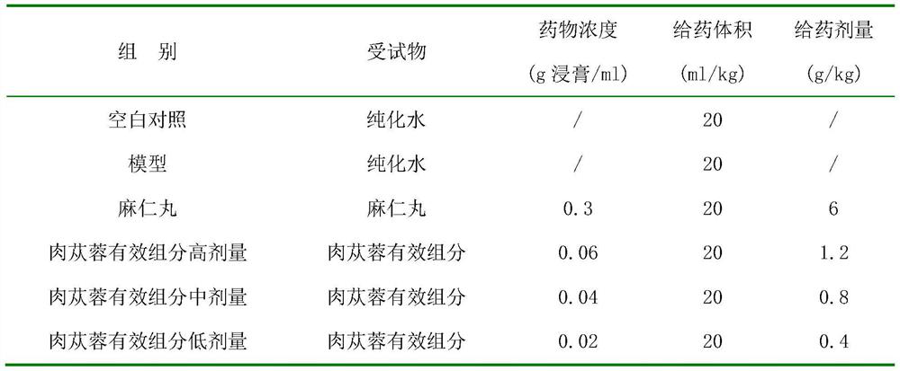 A kind of cistanche extract and its preparation method and application