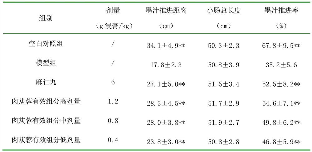 A kind of cistanche extract and its preparation method and application