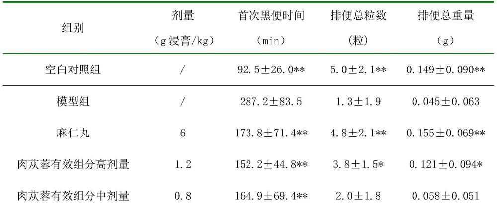 A kind of cistanche extract and its preparation method and application