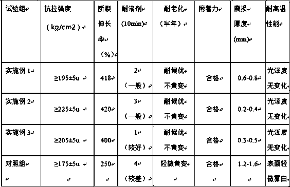 High-temperature-resistant anticorrosion waterborne polyurethane adhesive and preparation method thereof