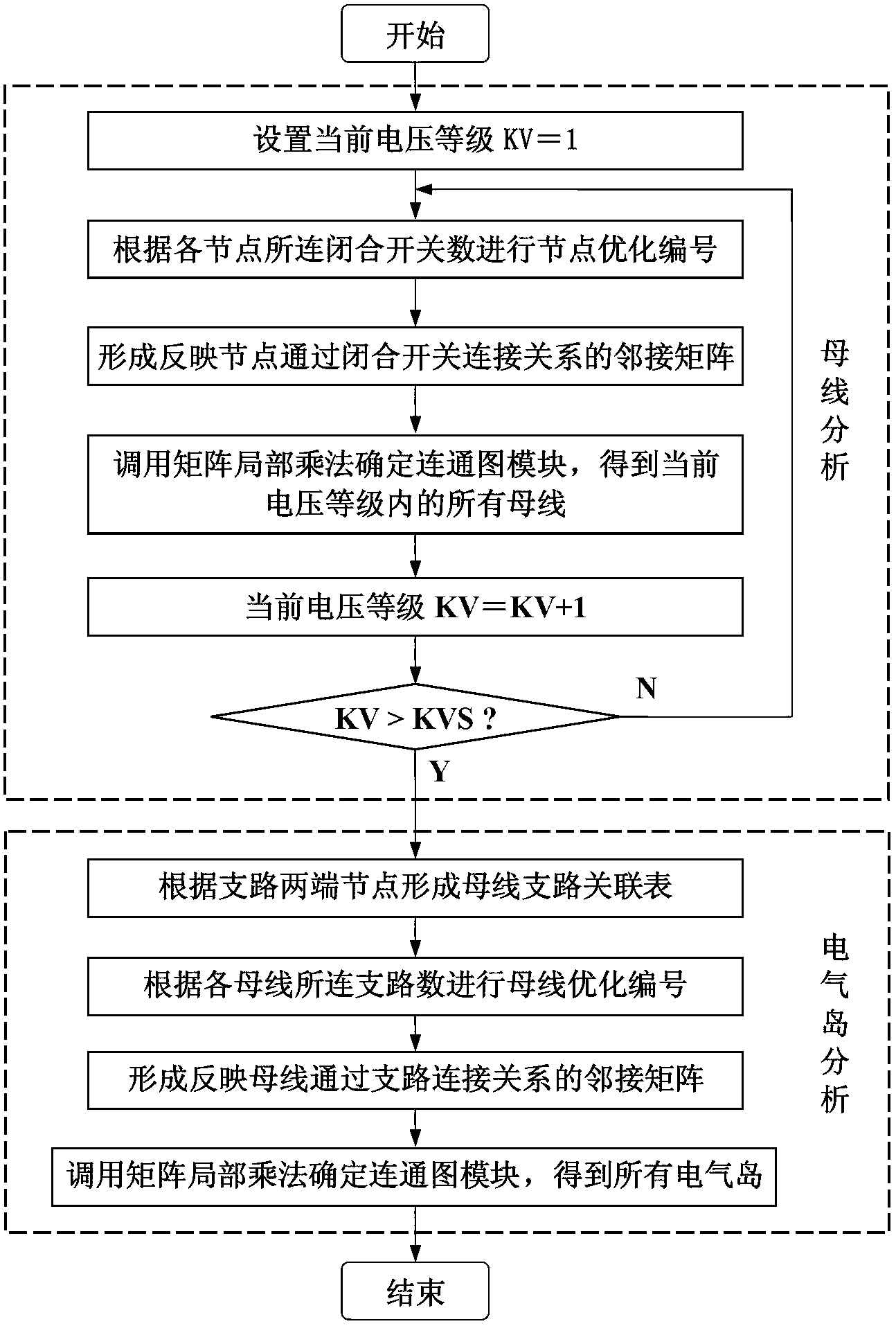 Network topology analytical method using matrix method