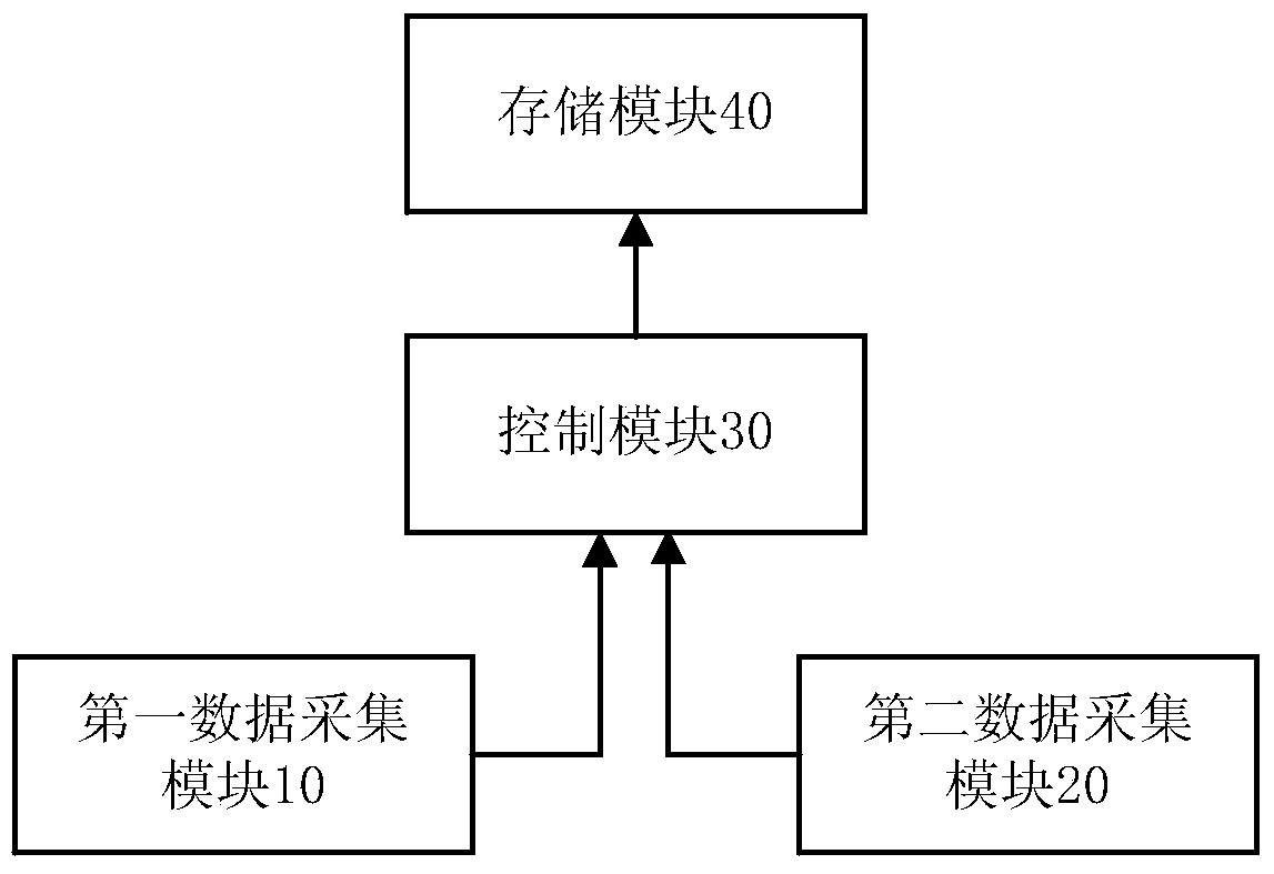 Self-contained underwater acoustic and hydrological data synchronous acquisition device, system and method