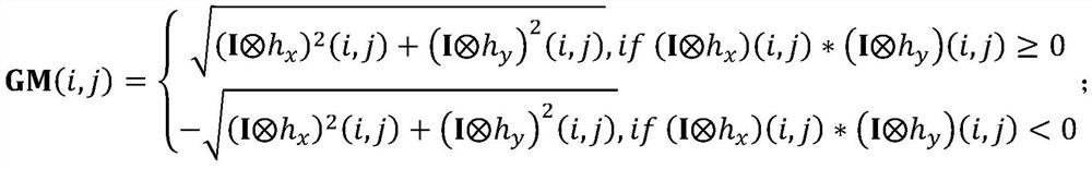 A method and device for evaluating image blur