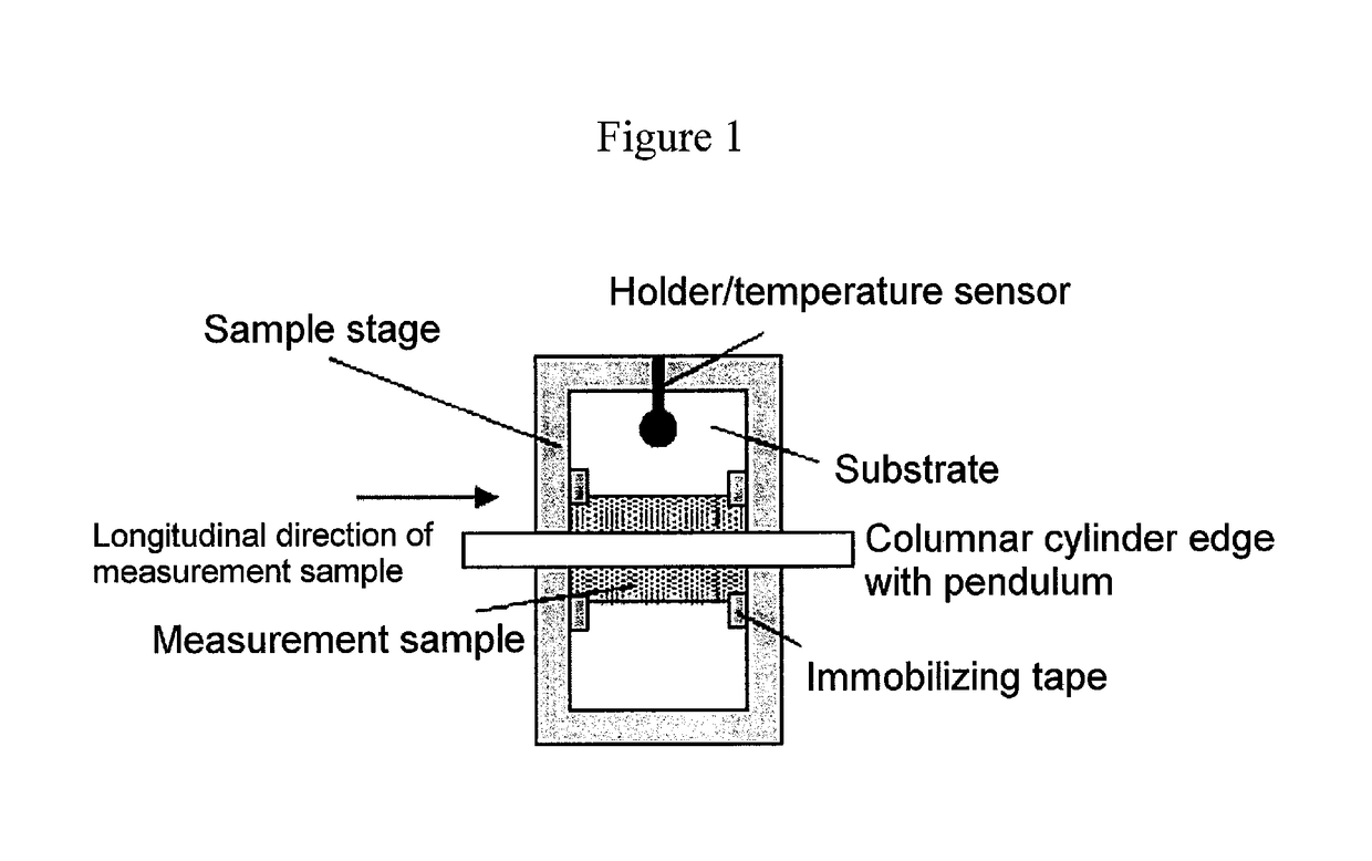 Magnetic tape having controlled surface properties of the magnetic layer and method of manufacturing the same