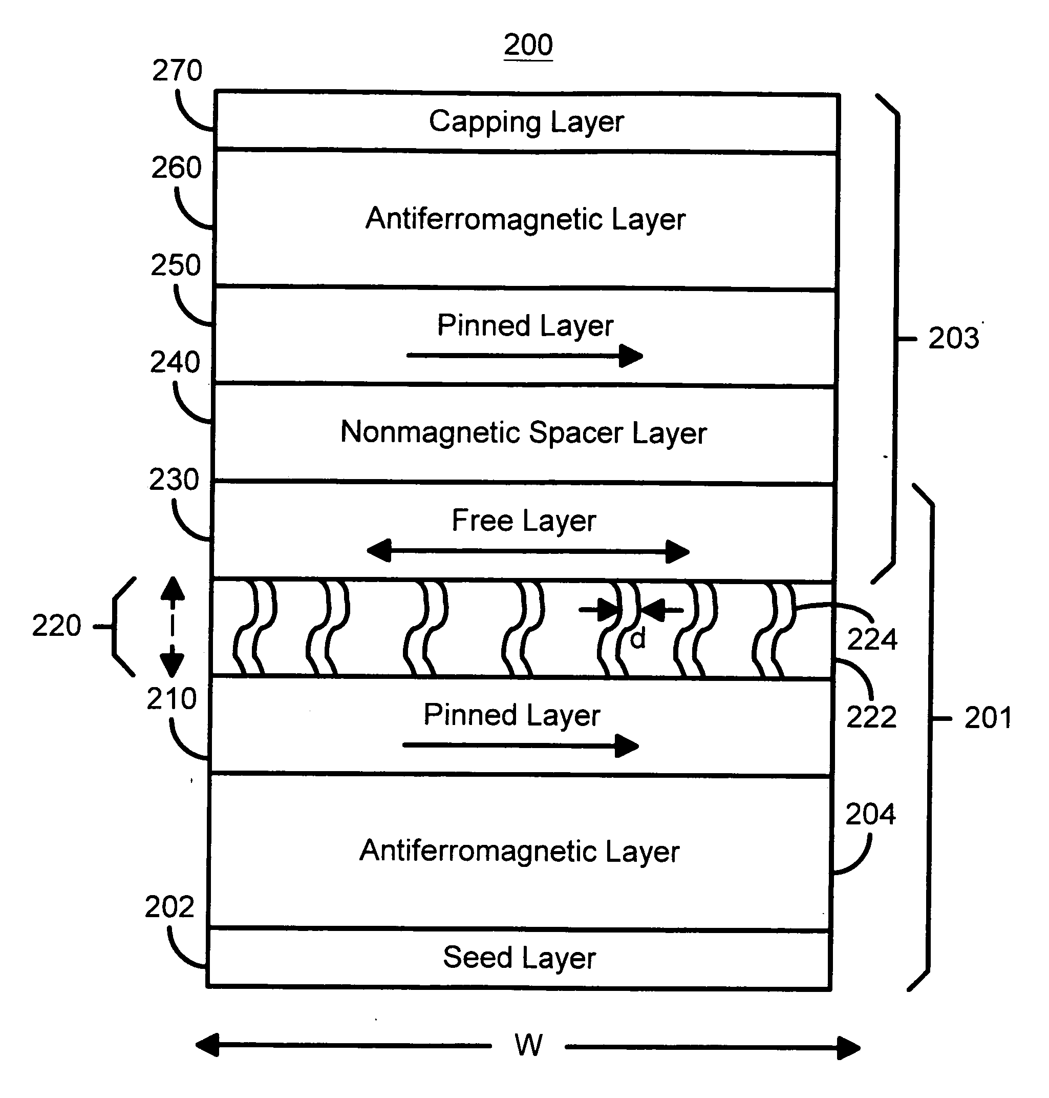 Magnetic elements with ballistic magnetoresistance utilizing spin-transfer and an MRAM device using such magnetic elements