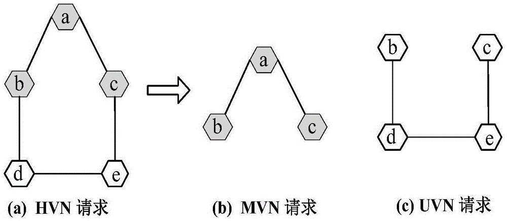 Cross-domain mapping method for hybrid virtual network (HVN)