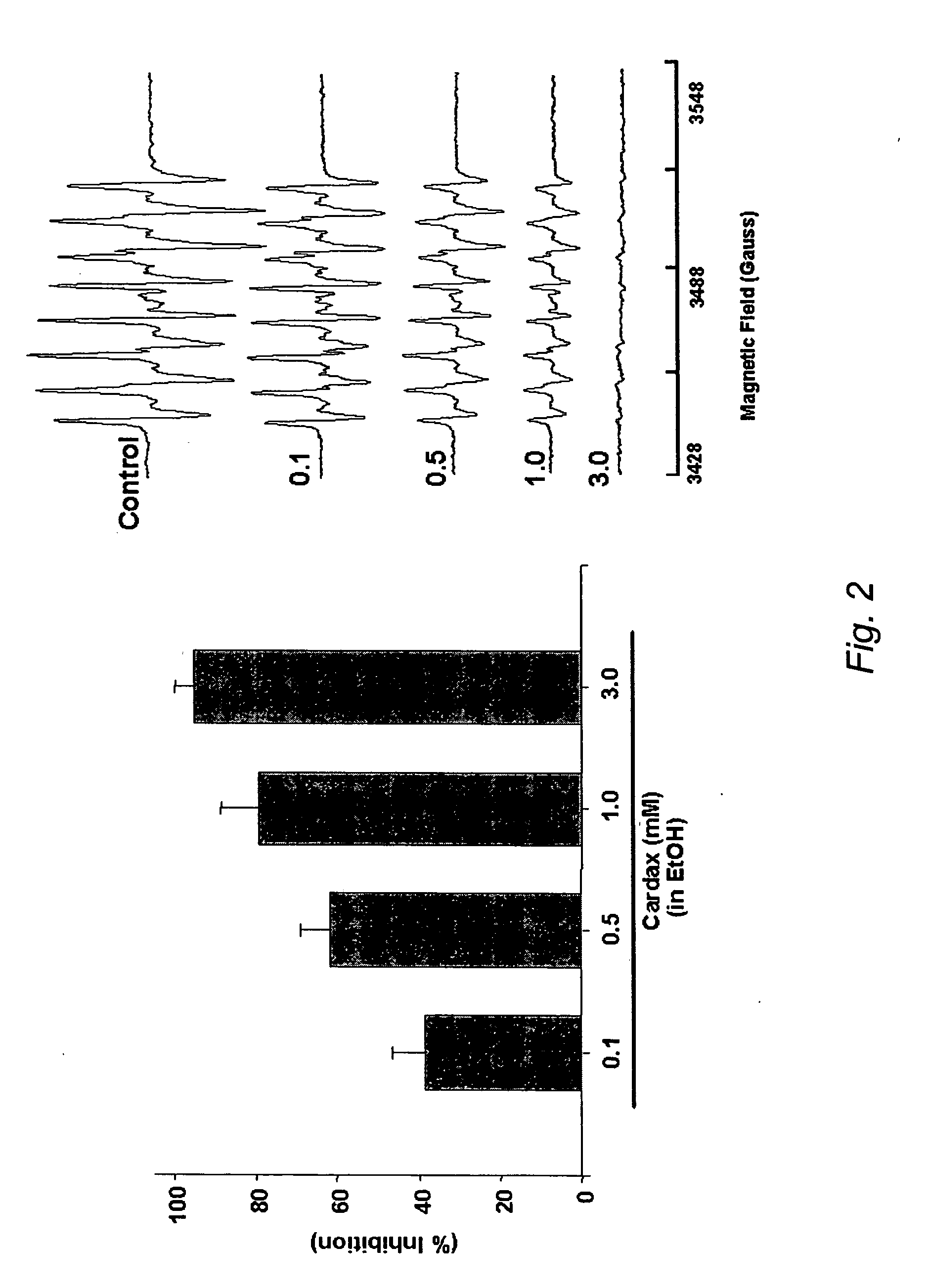 Carotenoid analogs or derivatives for the inhibition and amelioration of disease
