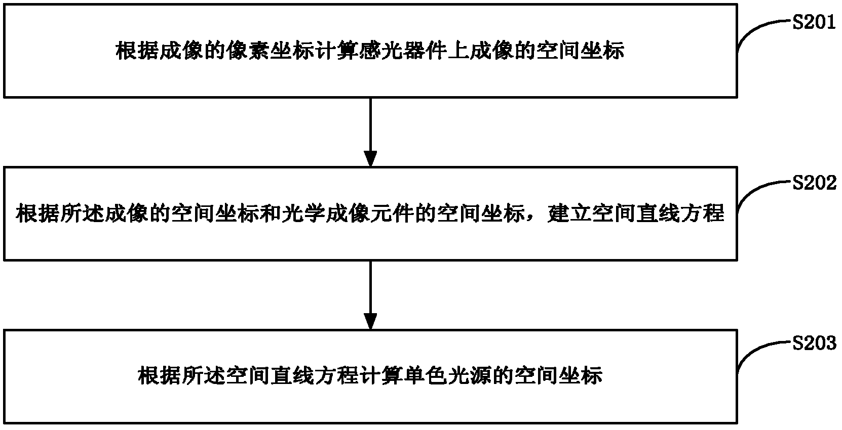 Target locating method and device as well as image display device