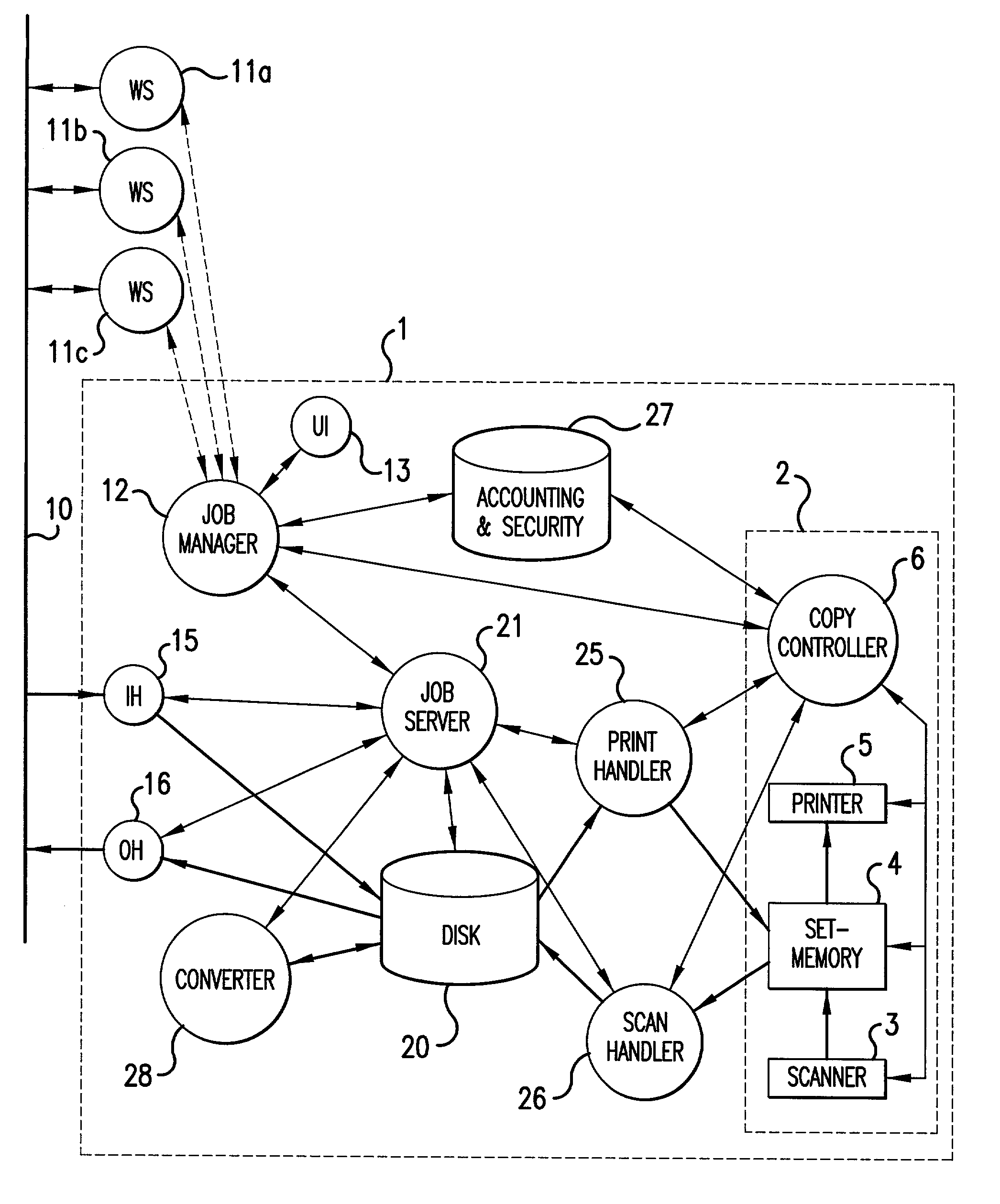 Scan and print processing in a network system having a plurality of devices