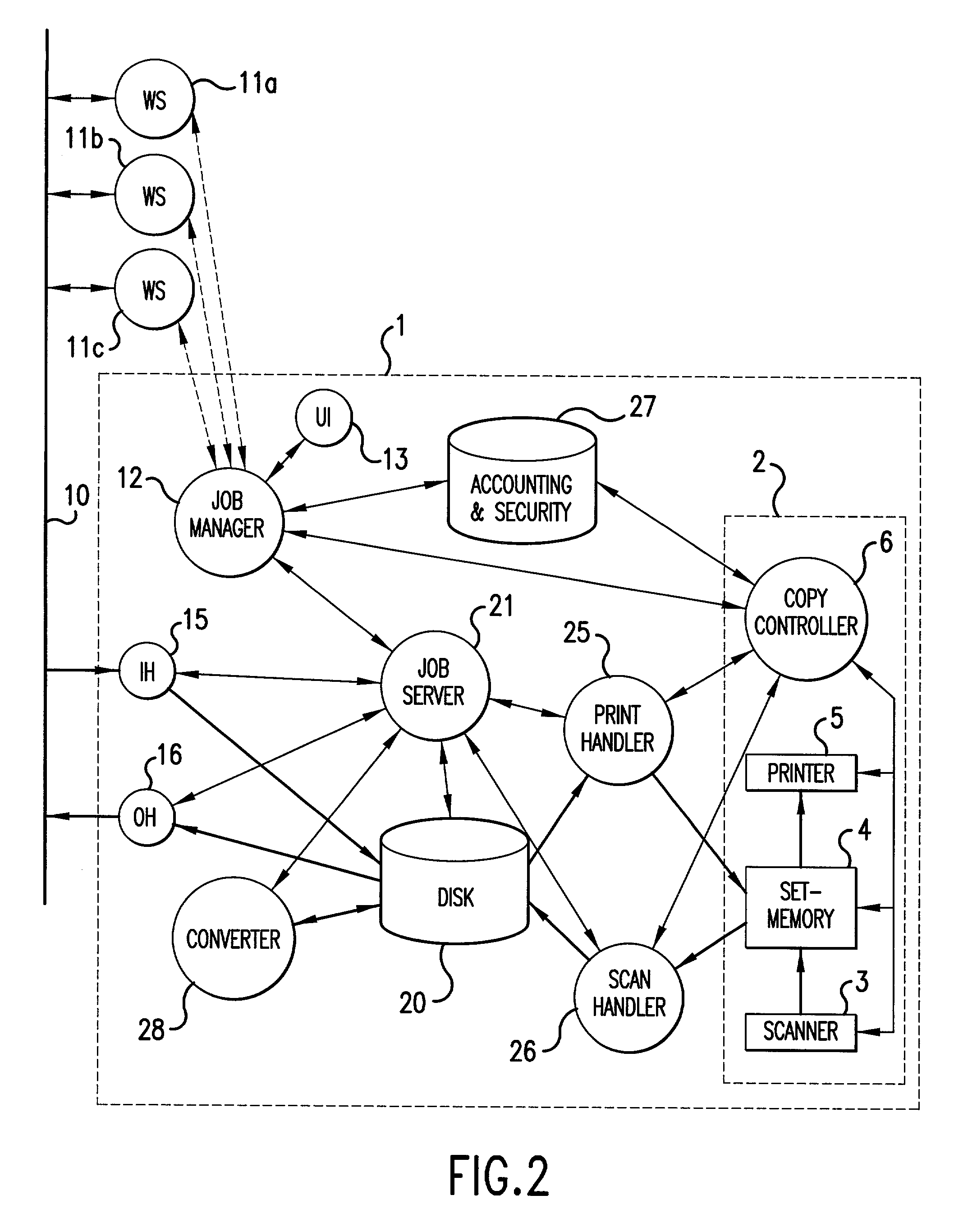 Scan and print processing in a network system having a plurality of devices