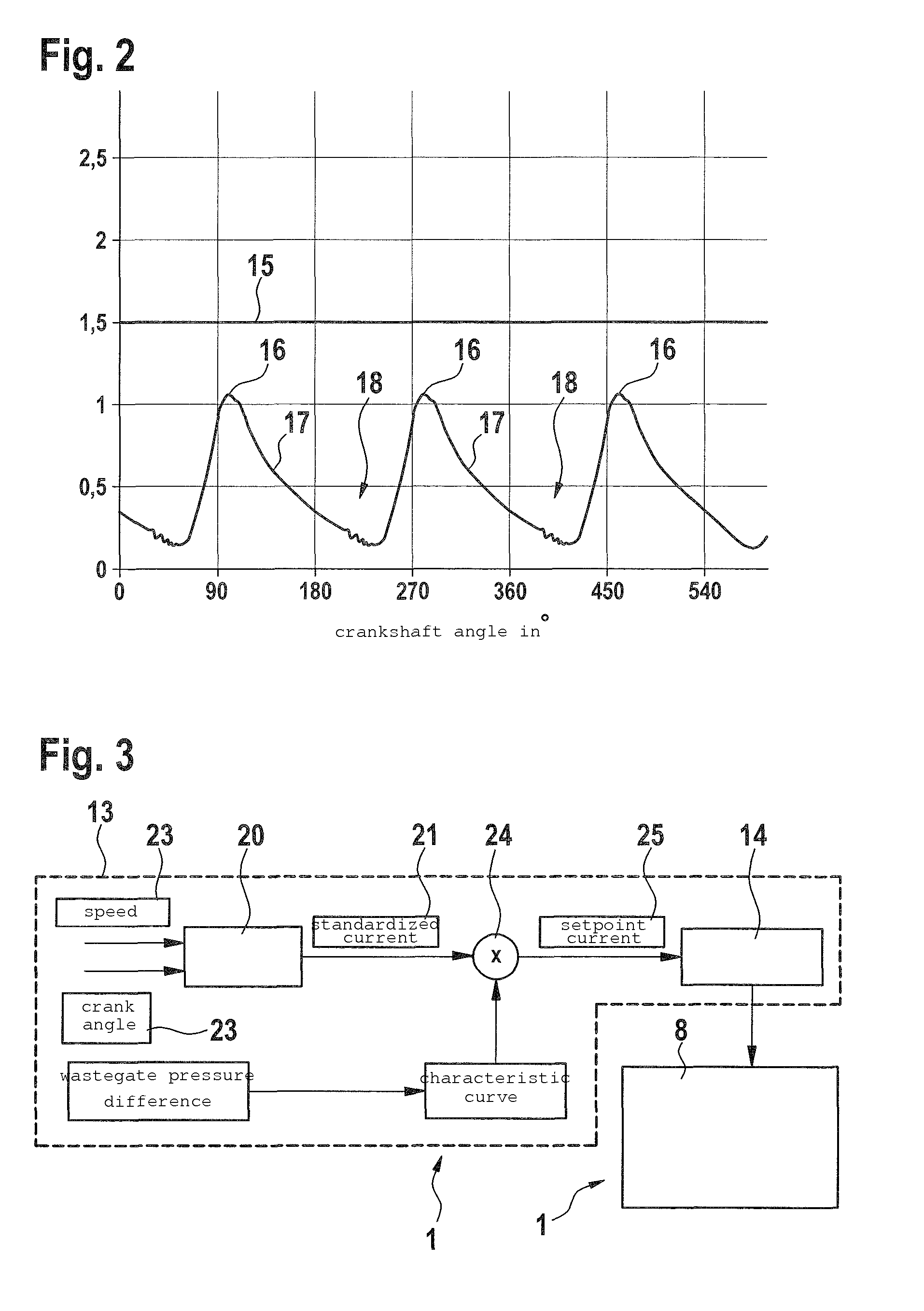Method and device for operating a wastegate actuator for a wastegate