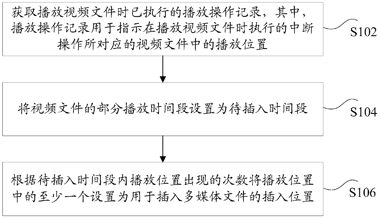 Method and device for determining insertion position of multimedia files