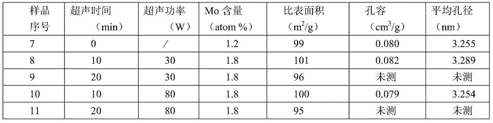 Novel modified Raney nickel catalyst, its preparation method and application