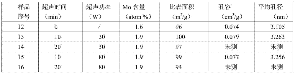 Novel modified Raney nickel catalyst, its preparation method and application