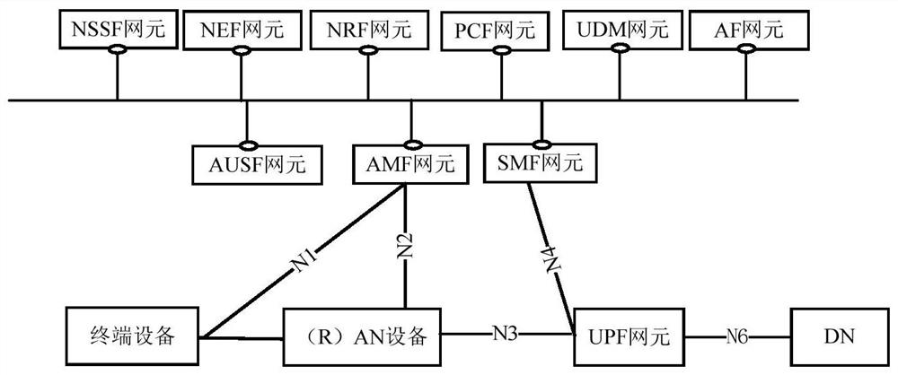 Network node selection method and device