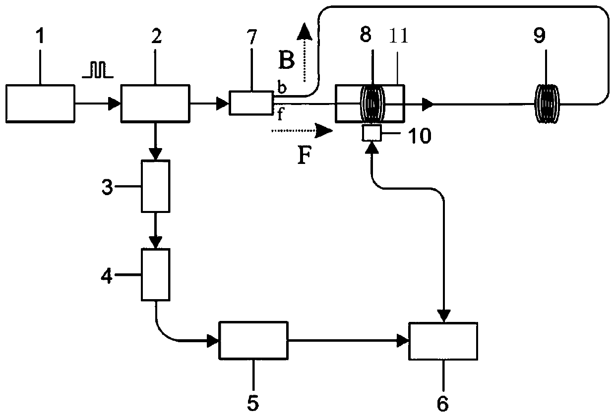 Distributed optical fiber Raman temperature and strain demodulation method based on loop demodulation