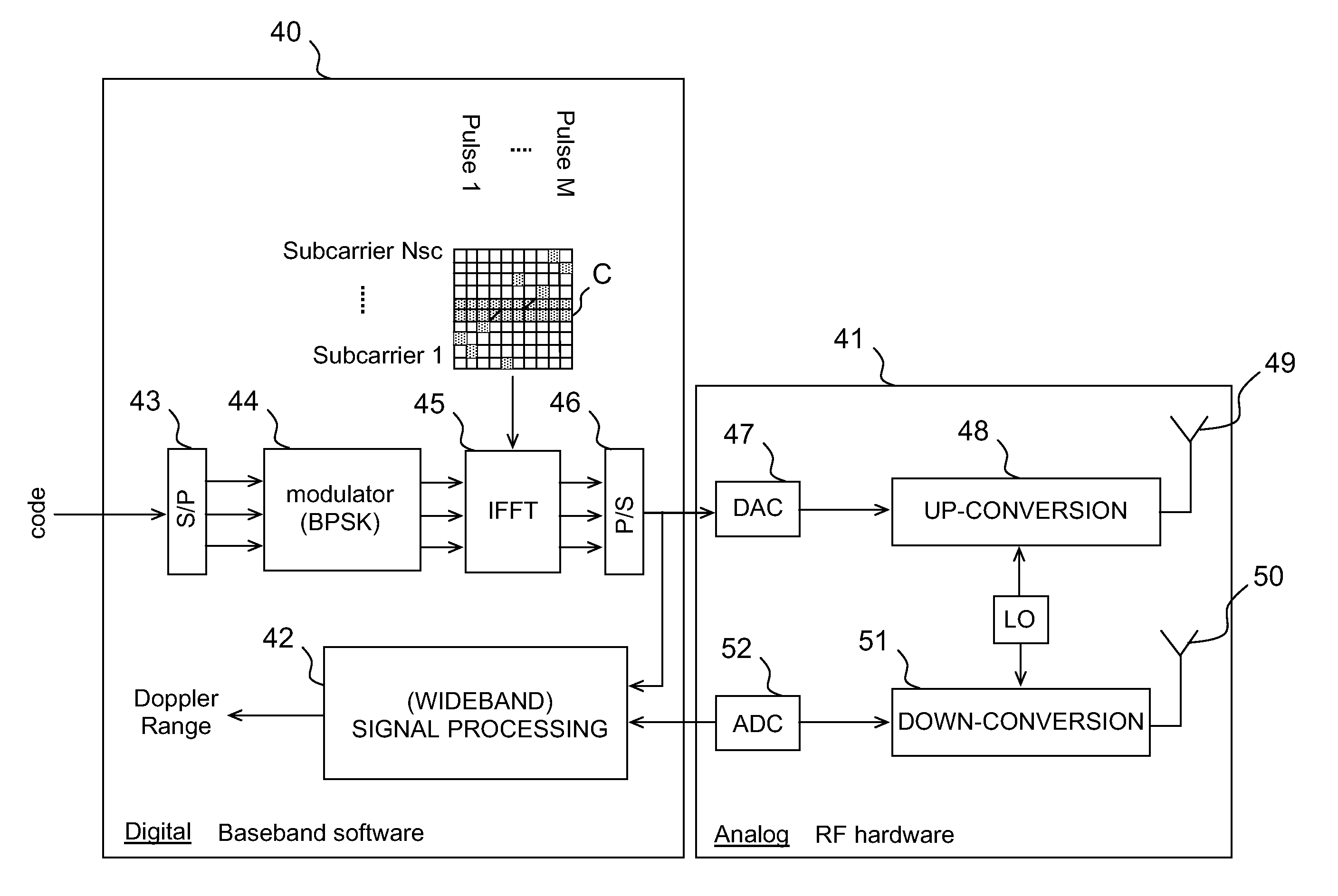 Method for estimating the position and the speed of a target with a radar emitting an OFDM waveform