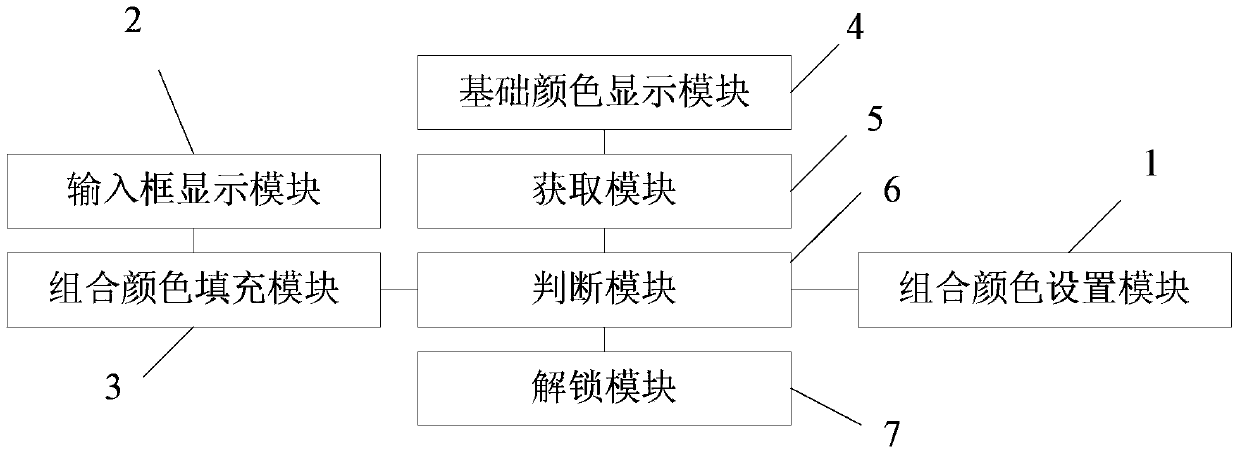 A method and device for unlocking an encrypted program based on the principle of color addition