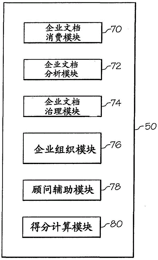 Method and system for organizational agility determination across multiple computing domains