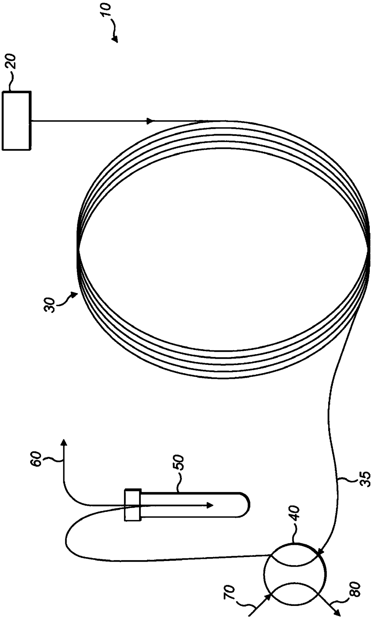 Isotope ratio mass spectrometry