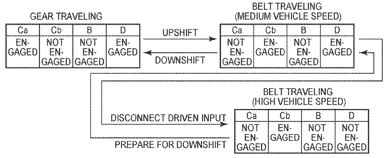 Control Device for Vehicle Drive System