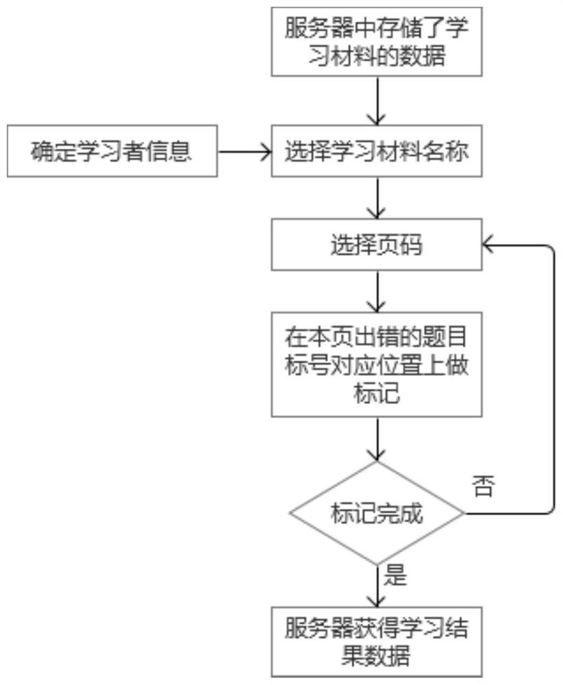 A system and method for generating error correction book