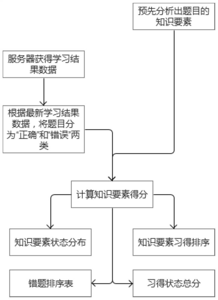 A system and method for generating error correction book