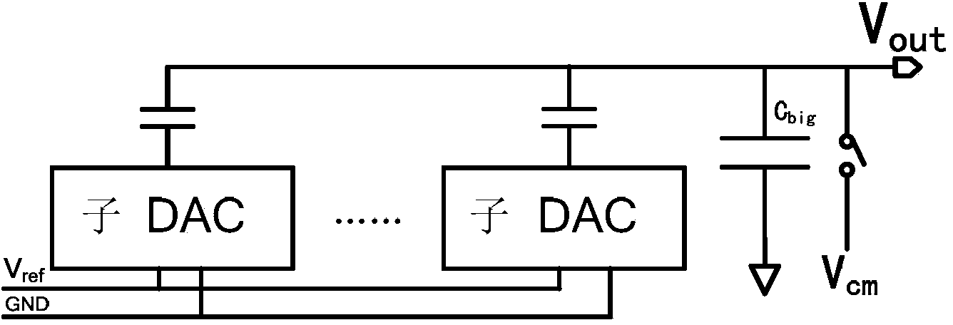 Digital calibration method for high-precision SAR ADC (successive approximation register analog to digital converter)