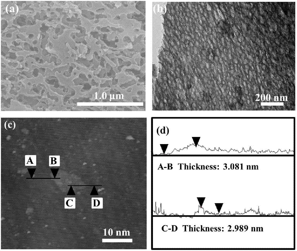 Ultrathin porous N doped g-C3N4 photocatalyst and preparation method thereof