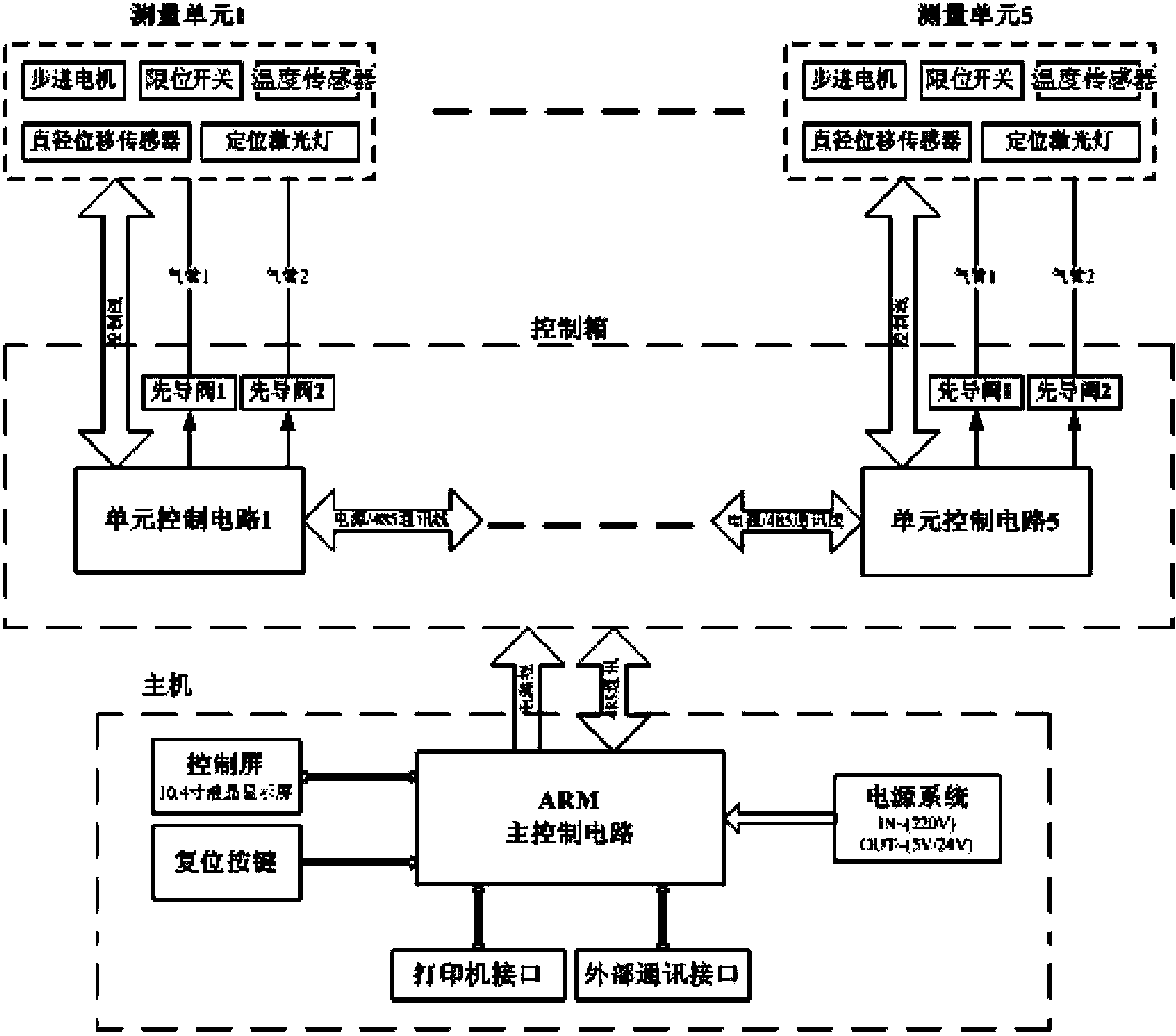 Cigarette and filter stick thermal-collapse detection device for multi-channel linear smoking machine