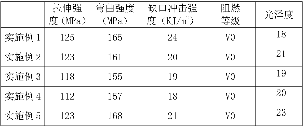 Fiber-reinforced extinction flame-retardant PC/ABS alloy and preparation method thereof