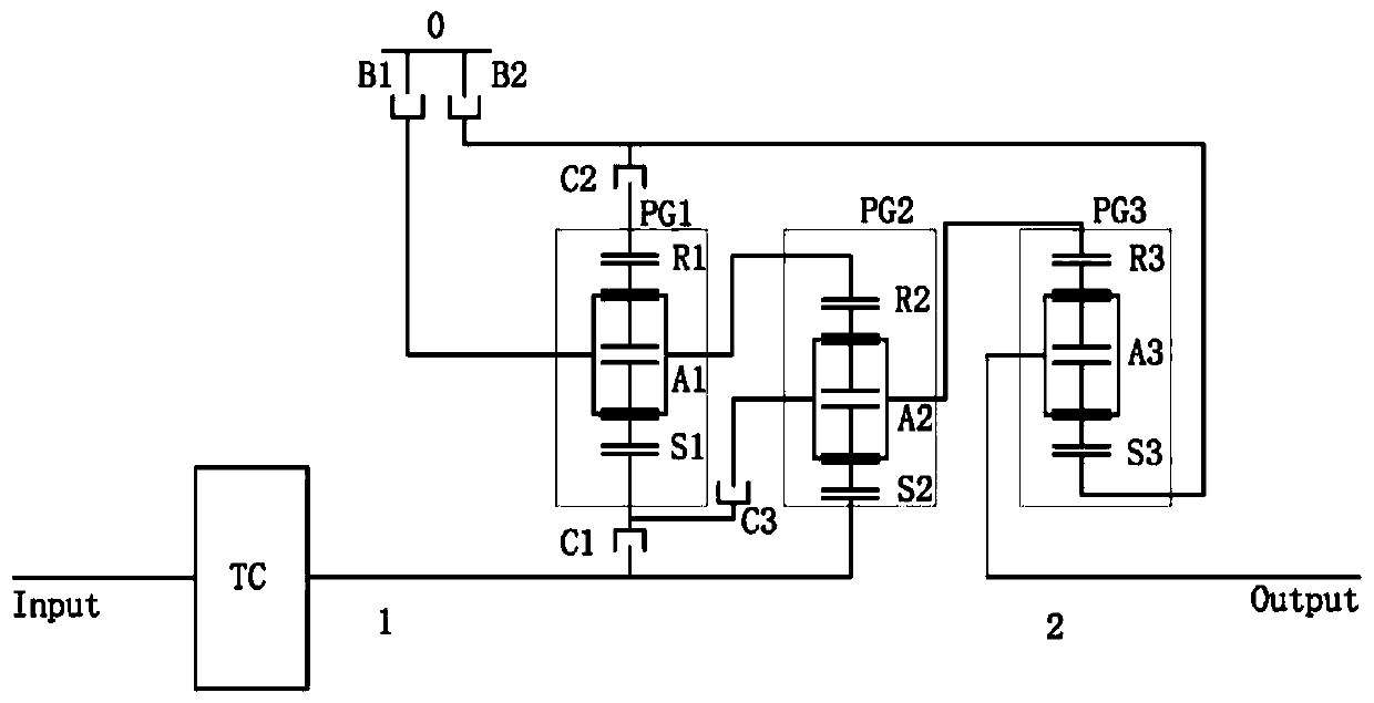 A six-speed automatic transmission