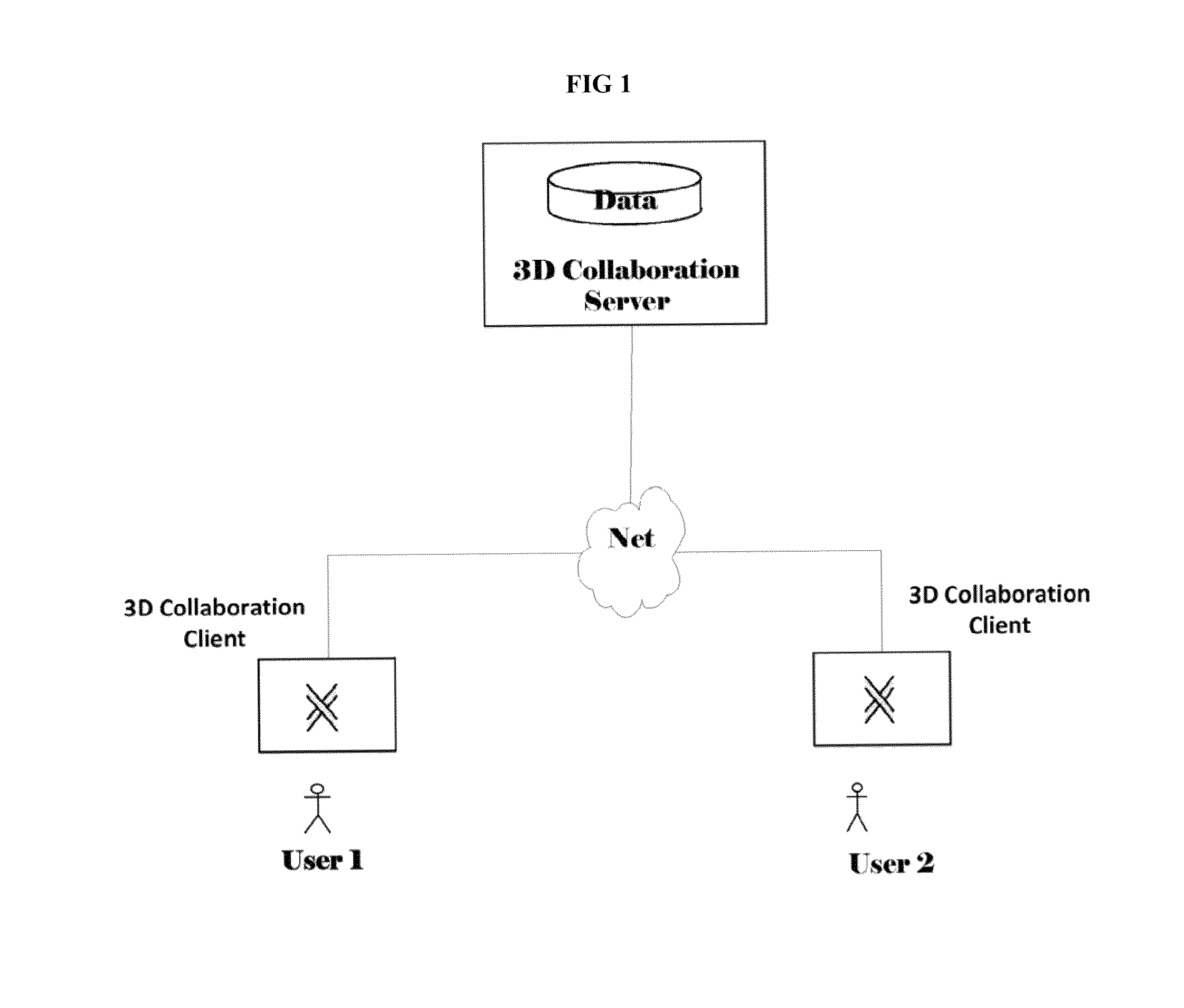 System and method for collaborative 3D visualization and real-time interaction on a computer network