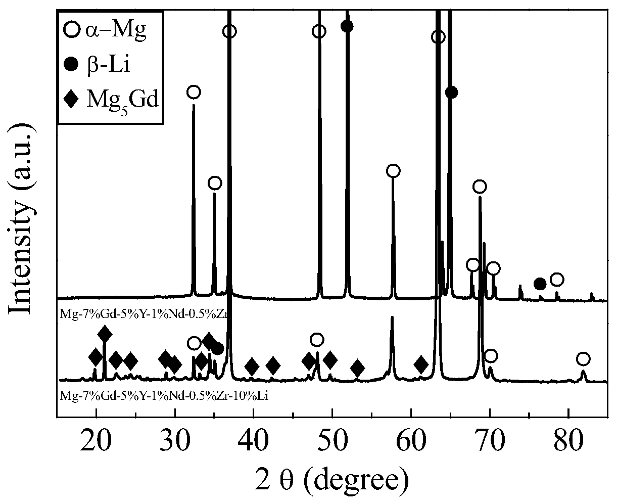 An effective method to improve the plastic formability of high-strength mg-gd-y-nd-zr magnesium alloys