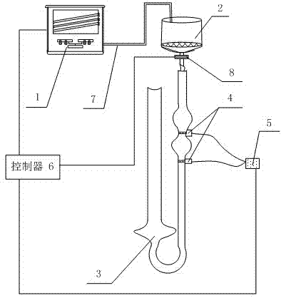Systematic capillary viscometer auto-measurement apparatus