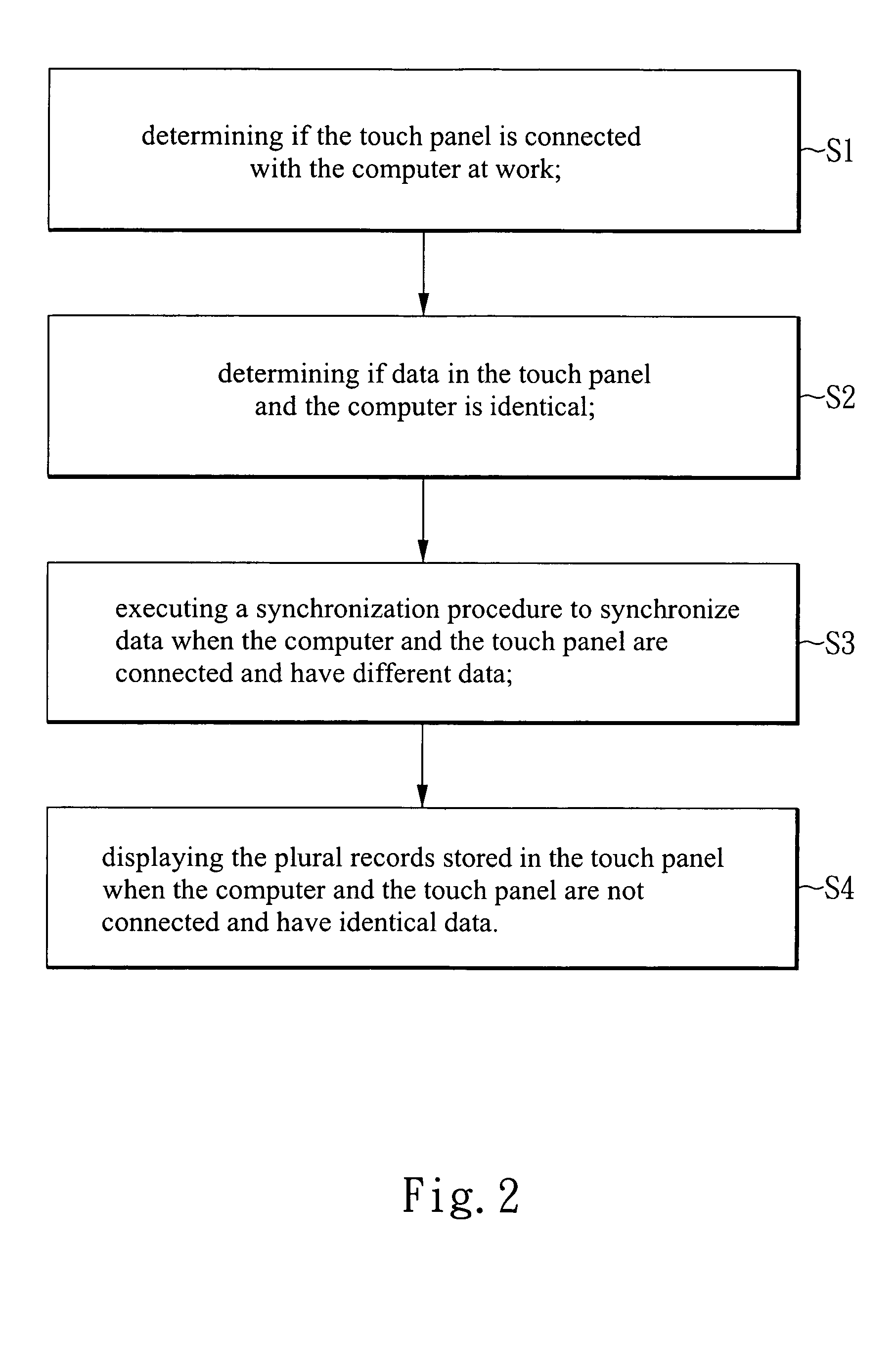 Data record method using a touch panel