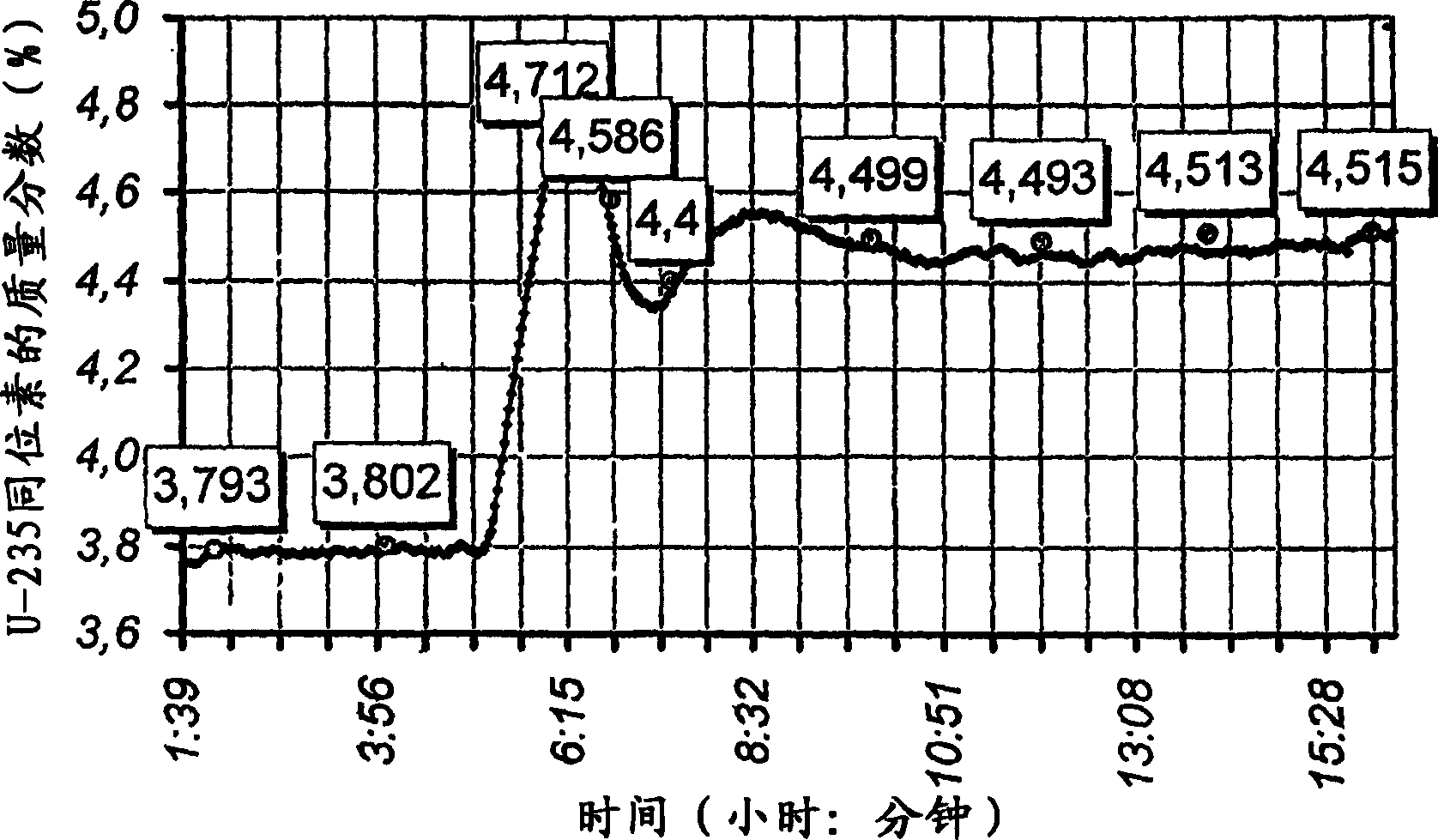 Method of controlling mass fraction of uranium-235 isotope in gas phase of uranium hexafluoride and measuring system for implementation of the method