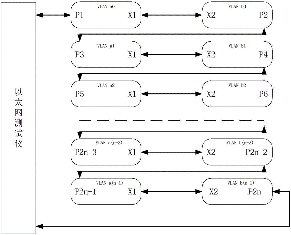 Method for testing high-speed port performance on basis of low-speed port of Ethernet switch