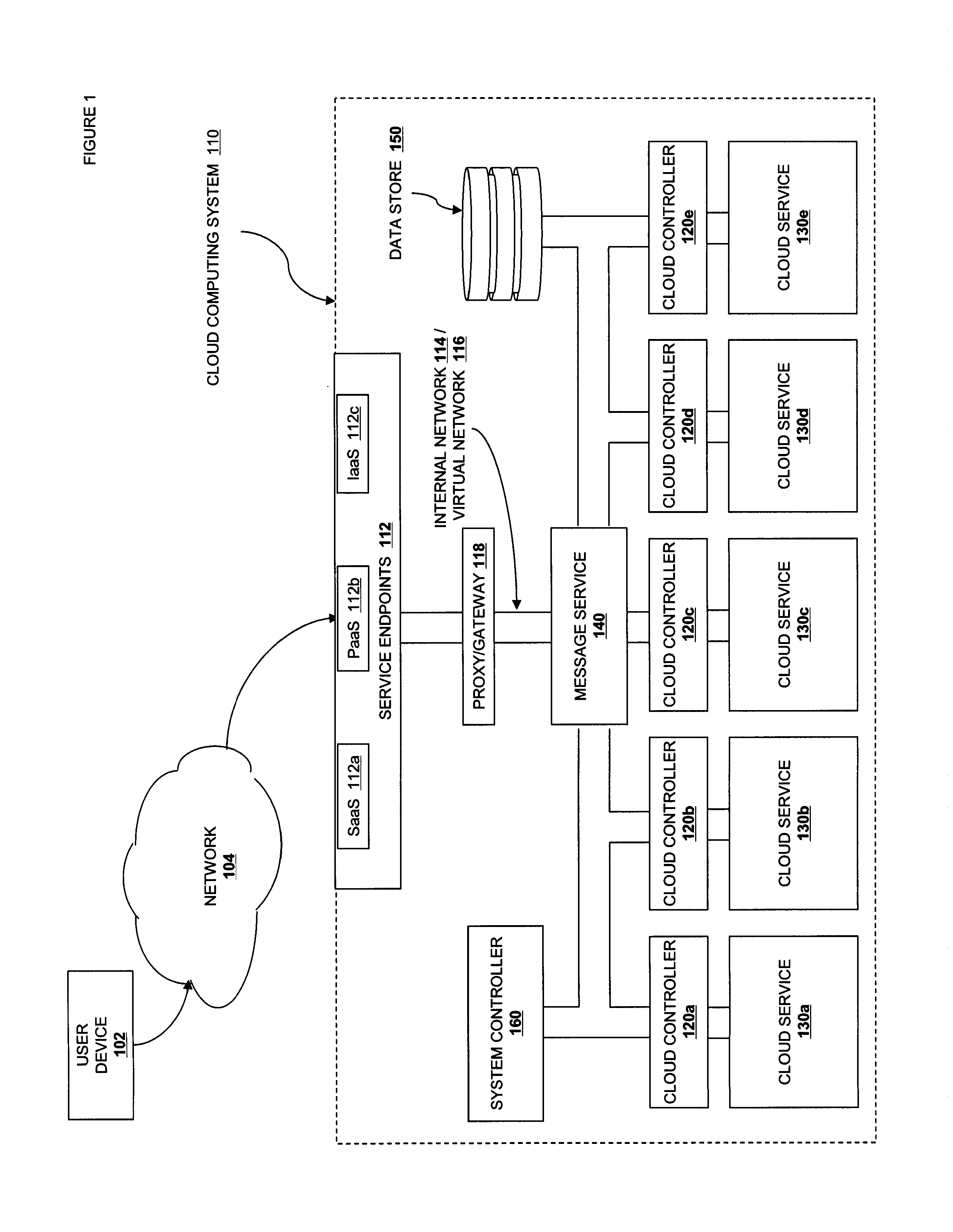Method and System for Utilizing Spare Cloud Resources