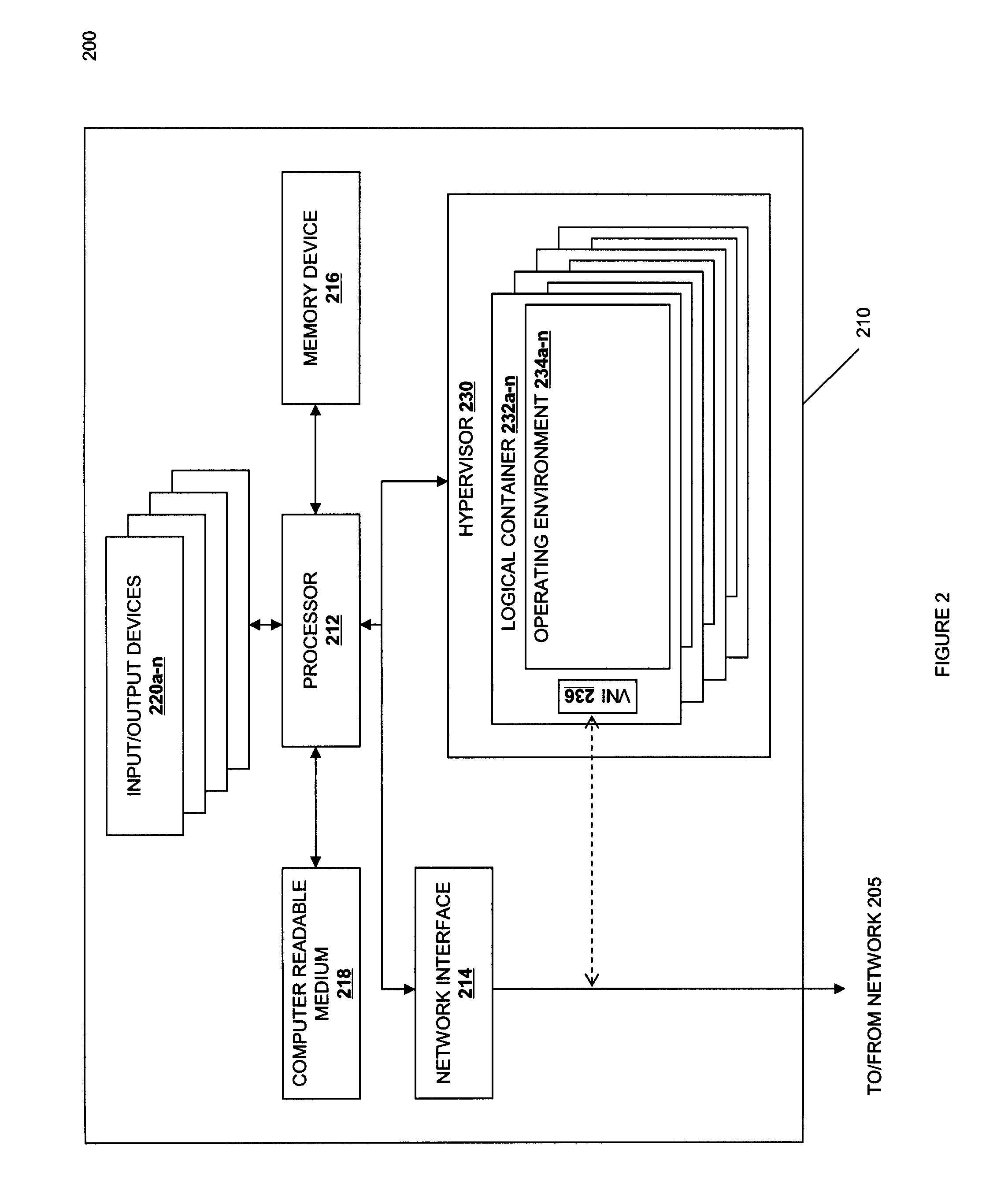 Method and System for Utilizing Spare Cloud Resources
