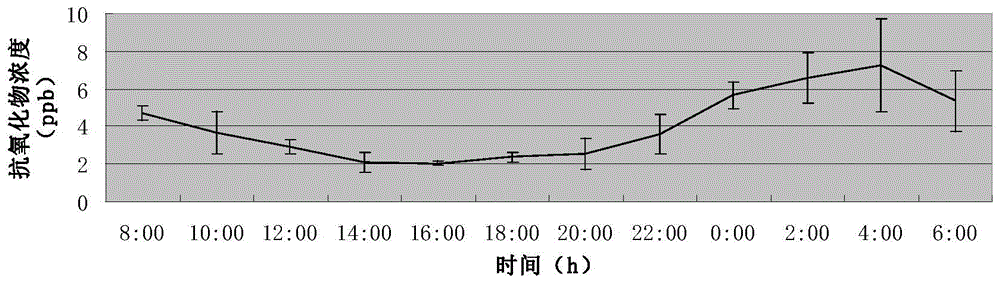 A preparation for improving the conception rate of dairy cows and its preparation method and application