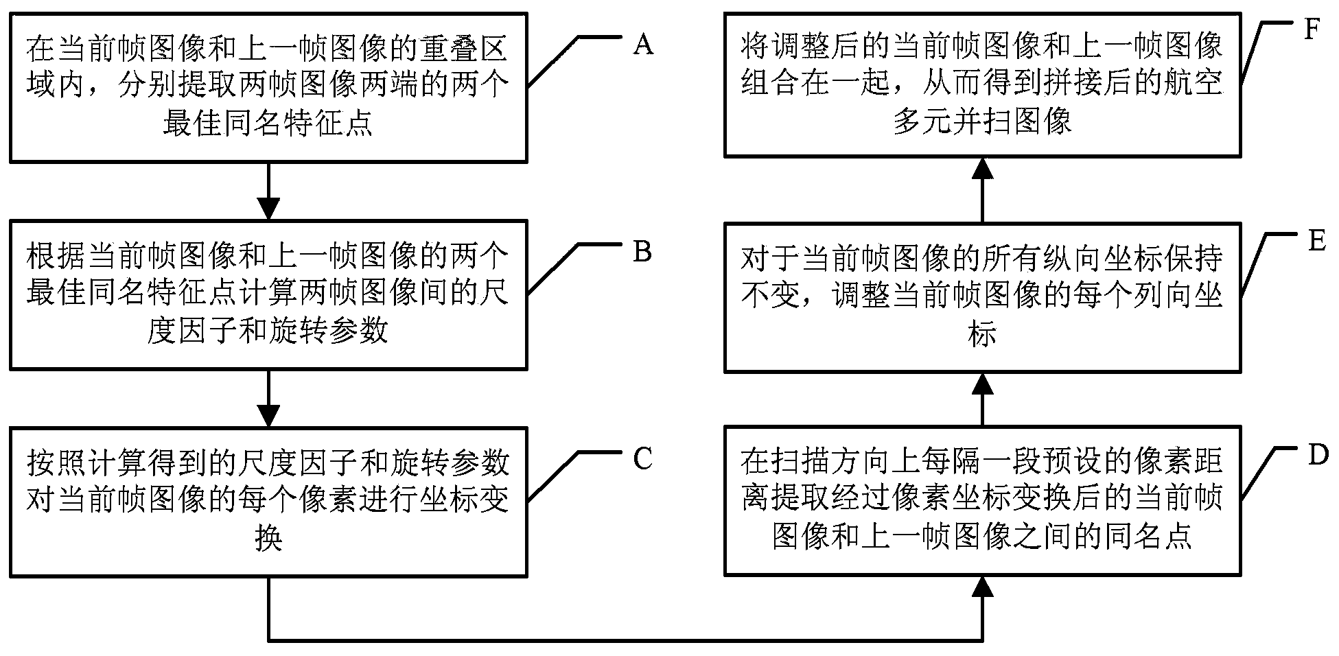 Method for splicing aviation multi-pixel parallel scanning images