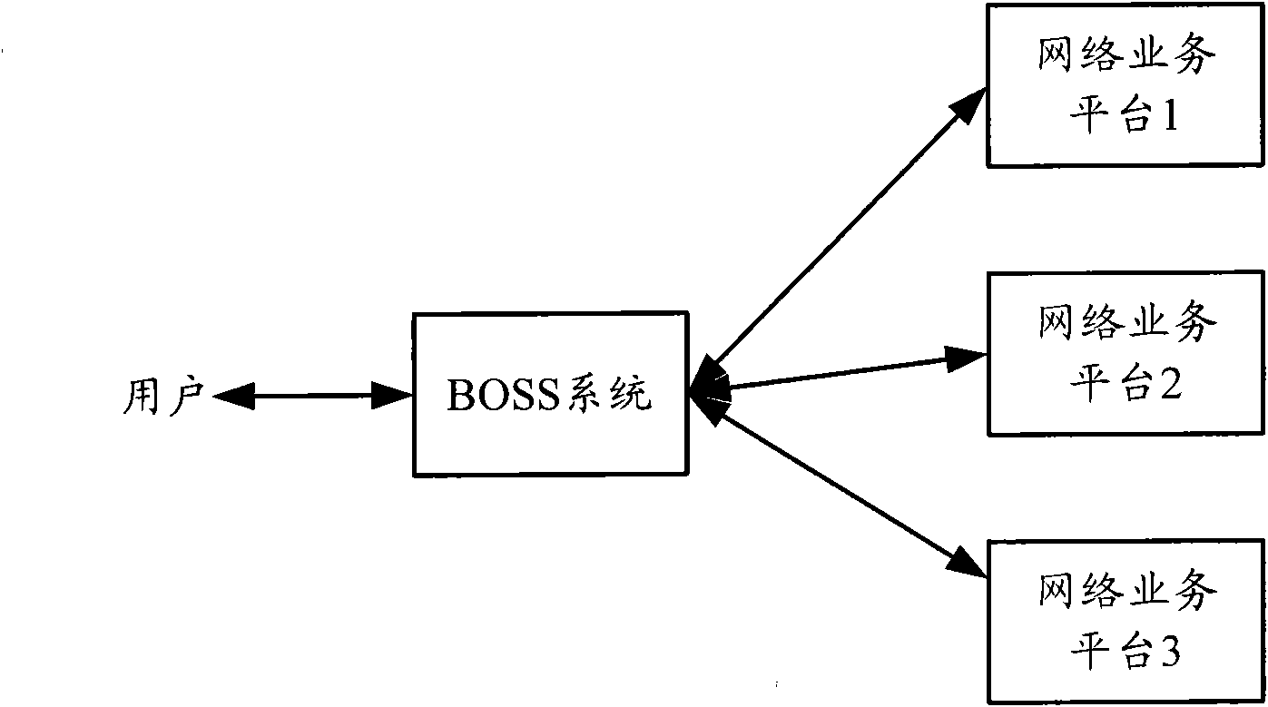 System used for realizing data consistency and method thereof