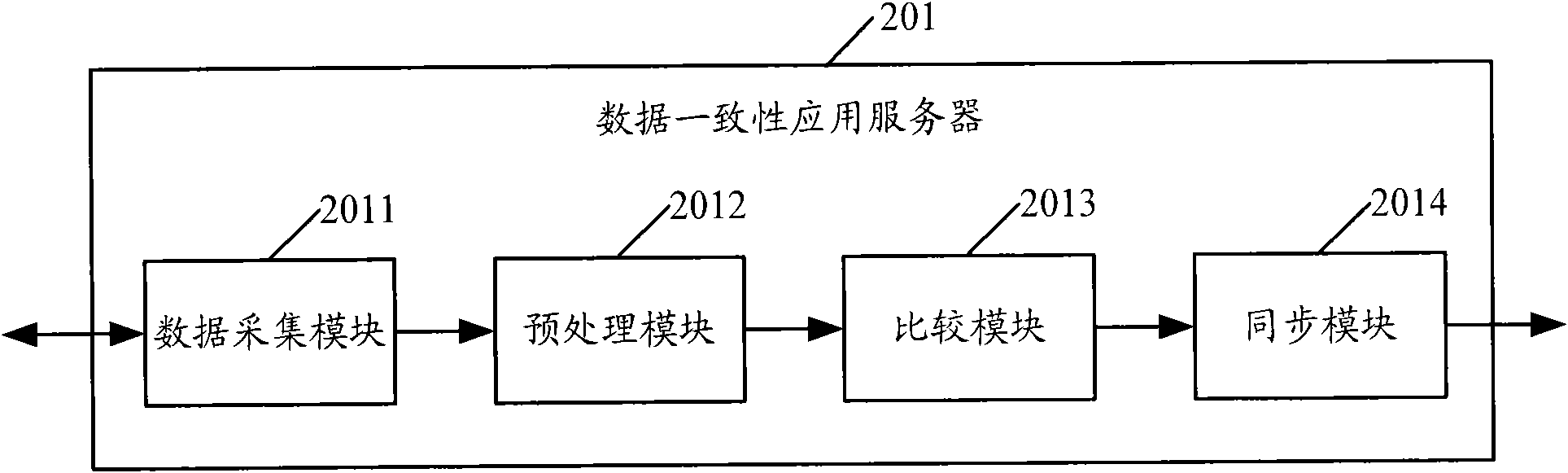 System used for realizing data consistency and method thereof