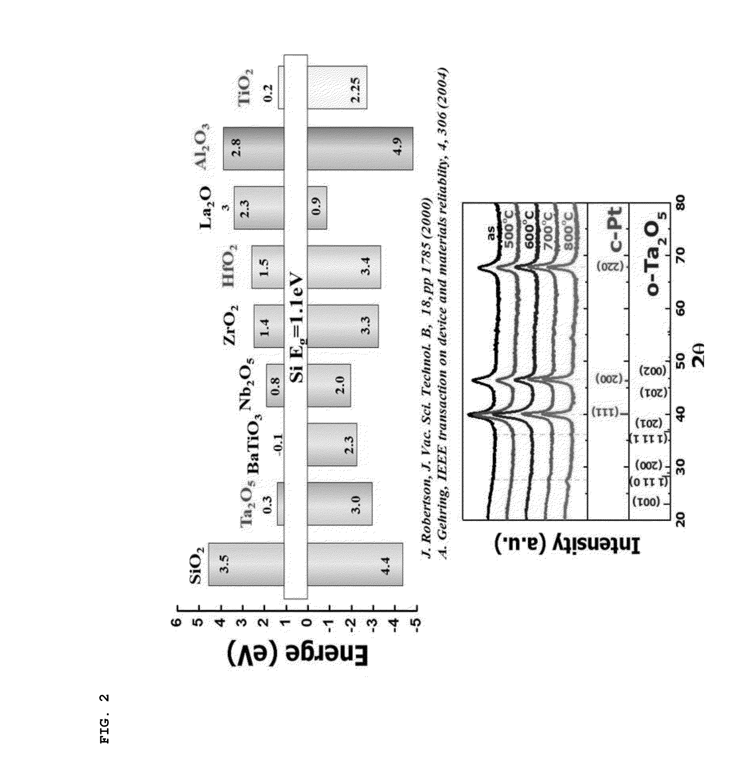 Resistive switching memory device having improved nonlinearity and method of fabricating the same