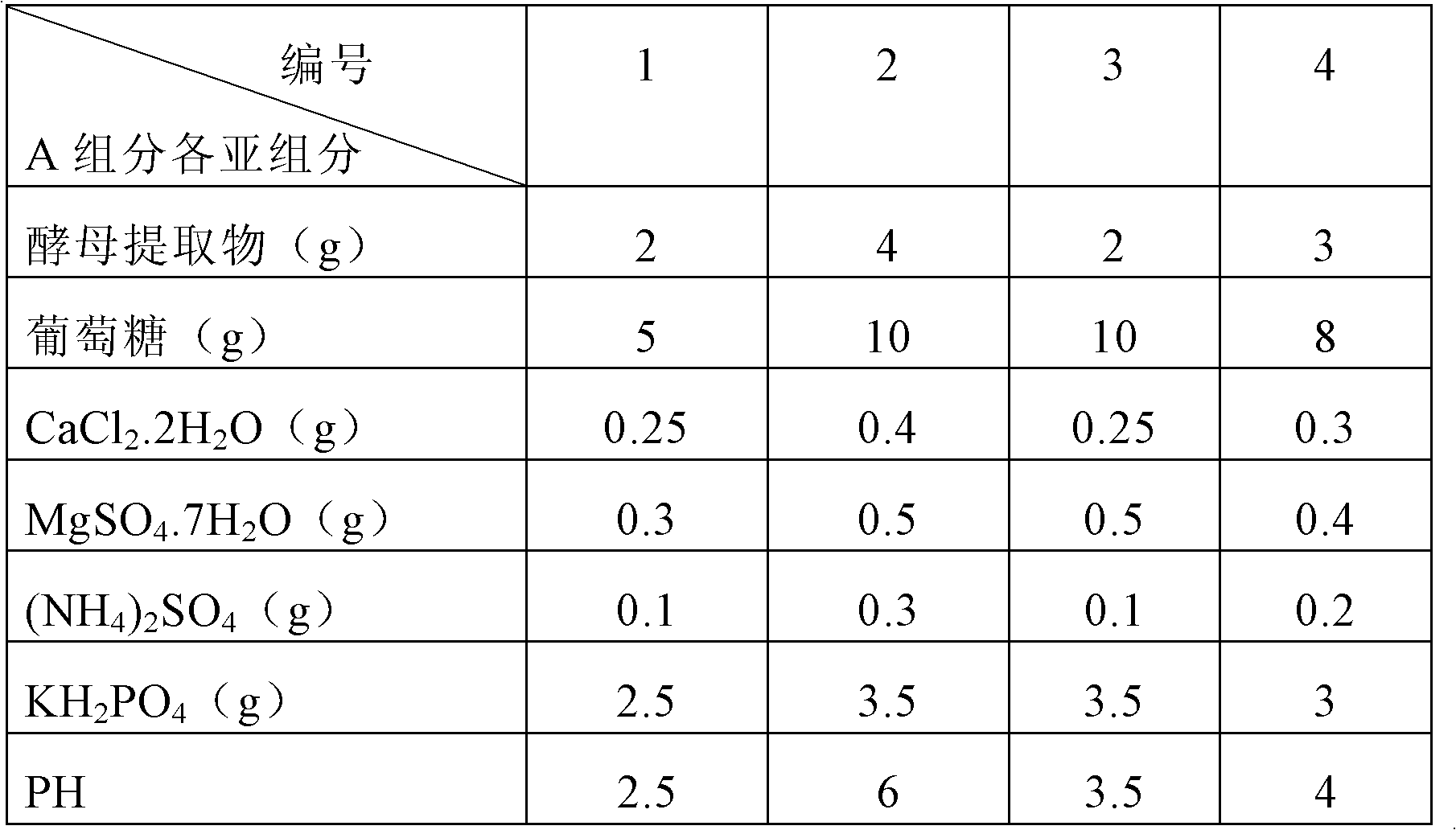 Alicyclobacillus chromogenic culture medium as well as application method and use thereof