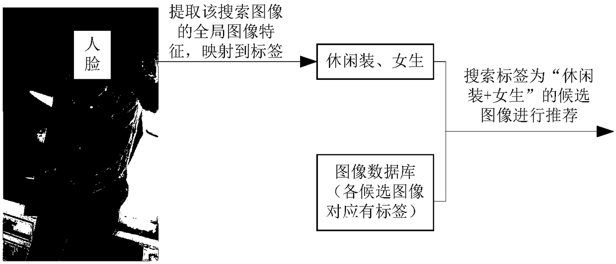Recommendation information acquisition method, device, system, server and storage medium
