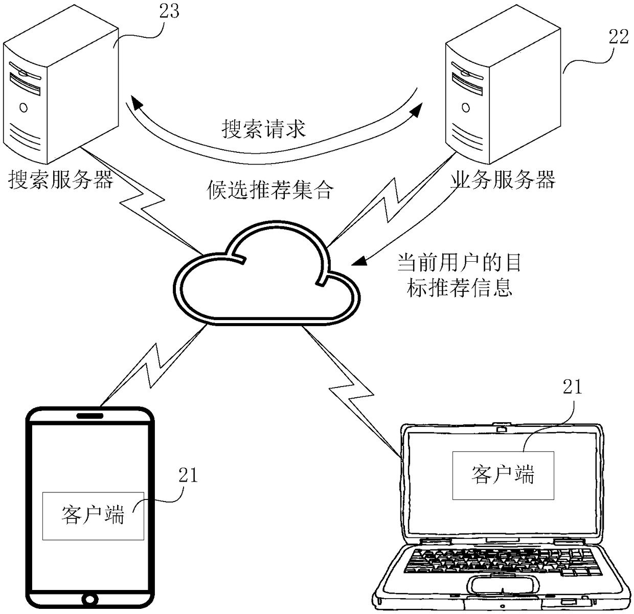 Recommendation information acquisition method, device, system, server and storage medium